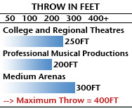 ThrowStats_Professional1275