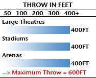 ThrowStats_Professional1290