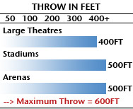 ThrowStats_Professional1295